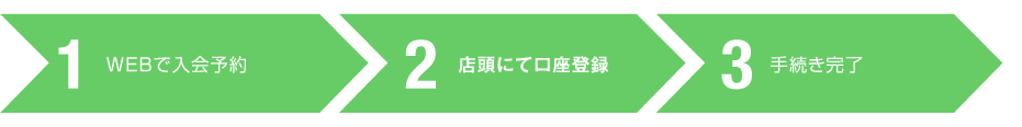 WEB入会手続きの流れ：図